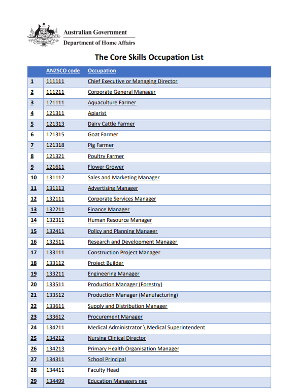 CSOL list